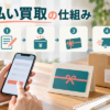 先払い買取の仕組みとは？申込みから発送までの流れ